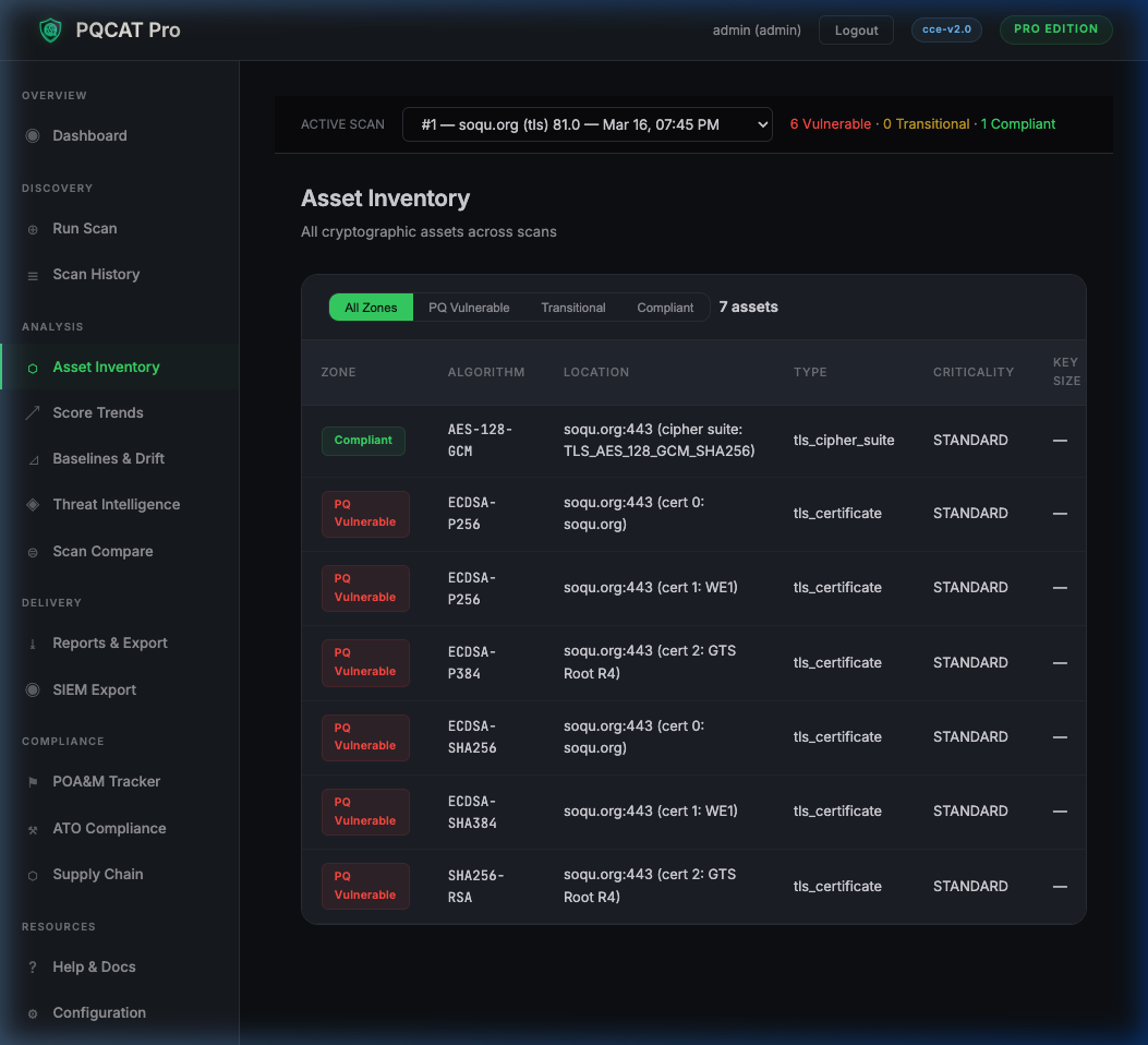 PQCAT Pro Asset Inventory — Complete cryptographic asset tracking showing 7 assets with zone classification (Compliant, PQ Vulnerable), algorithms (AES-128-GCM, ECDSA-P256, SHA256-RSA), and TLS certificate locations