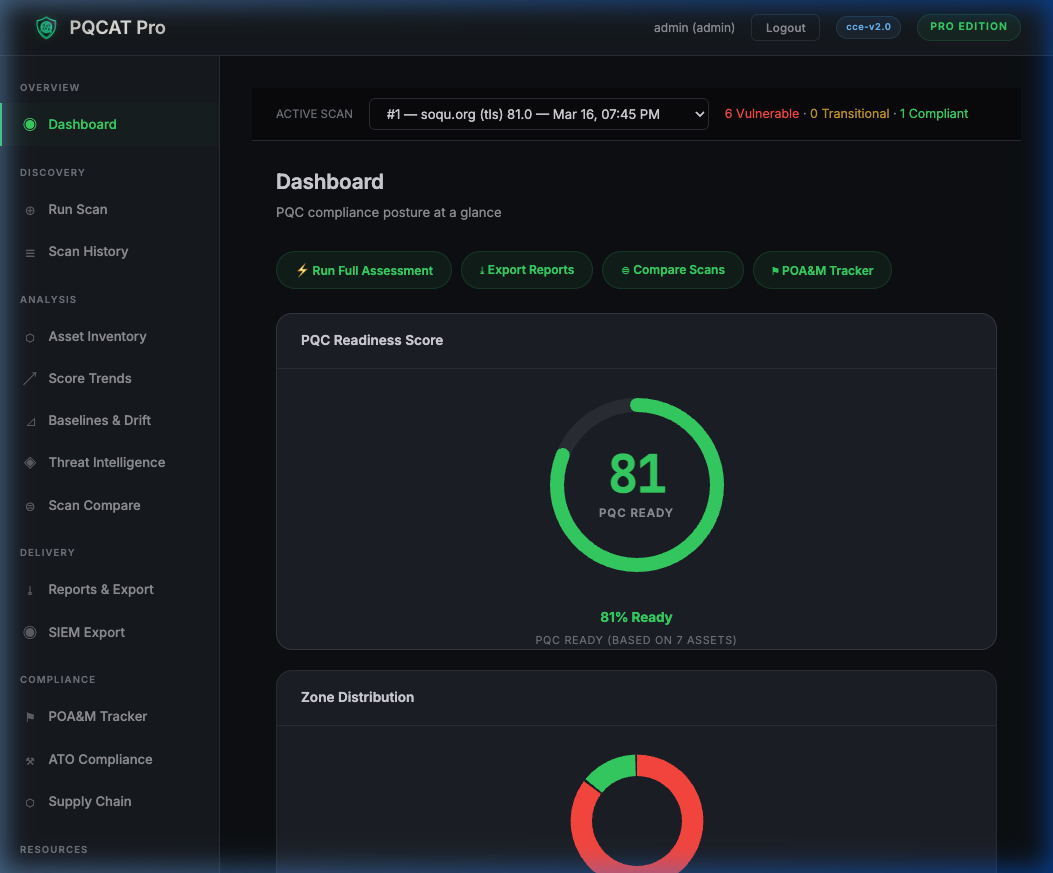 PQCAT Pro Command Center — PQC Readiness Score 81/100, showing 6 Vulnerable, 0 Transitional, 1 Compliant assets from live soqu.org TLS scan