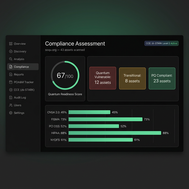 PQCAT Pro Dashboard — Compliance Assessment Overview